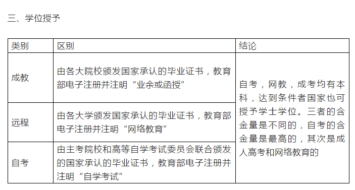 远程教育的含金量能被认可吗