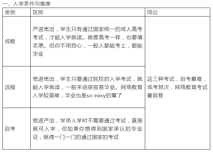 远程教育的含金量能被认可吗