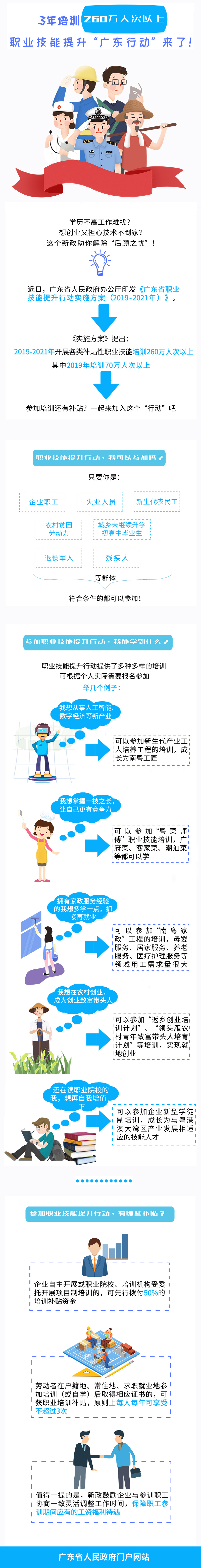 一图读懂广东省职业技能提升行动实施方案（2019-2021年）