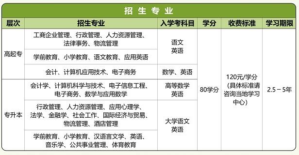 华南师范大学网络教育2020年春季学费缴纳标准