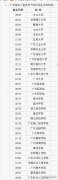 广东省成人学历（成人高考）招生高校汇总|广州继续教育网