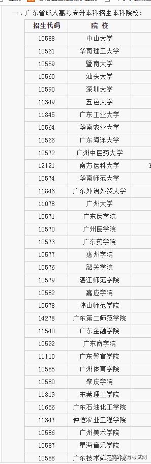 广东省成人学历（成人高考）招生高校汇总