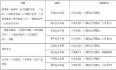  中国传媒大学网络教育2020年7月全国统考报名通知