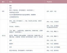 <b>2020年广东省成人高考报考时间及考试时间表</b>