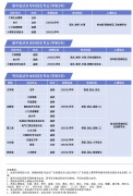 【广州成人高考】2020年东莞理工学院成人高考招生专业有哪些？