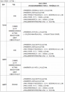 <b>【广州网络学历教育】2020年秋季北京外国语大学网络教育免试入学条件</b>