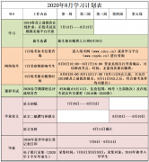 【广州继续教育网】中国石油大学（北京）网络教育2020年8月份学习计划表