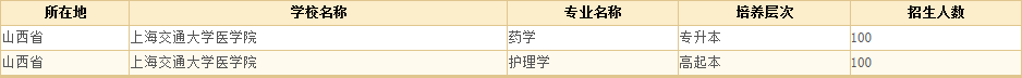 上海交通大学医学院3.png 上海交通大学医学院3.png