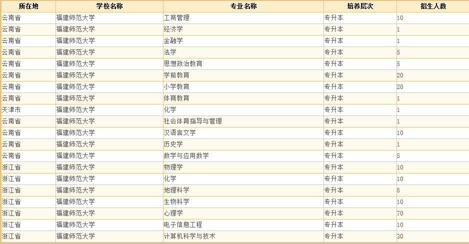 福建师范大学5.png 福建师范大学5.png