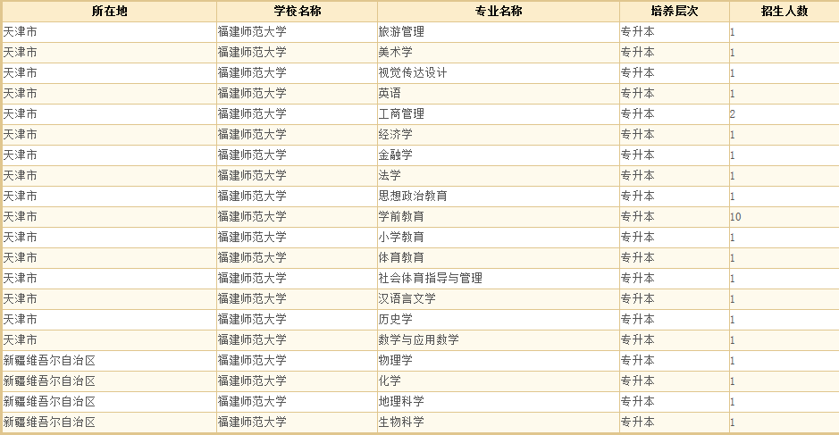 福建师范大学2.png 福建师范大学2.png