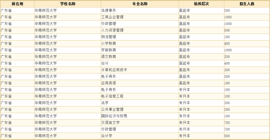 华南师范大学1.png 【广州学历提升】2020年秋华南师范大学网络教育招生计划