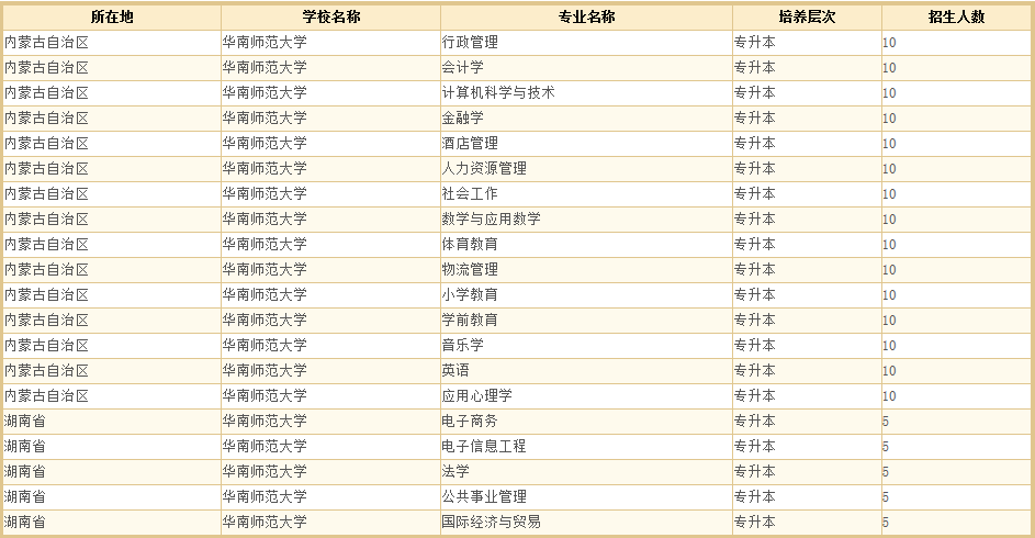 华南师范大学4.png 【广州学历提升】2020年秋华南师范大学网络教育招生计划