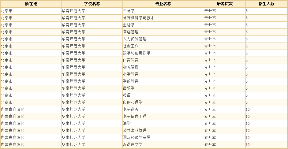 华南师范大学3.png 【广州学历提升】2020年秋华南师范大学网络教育招生计划