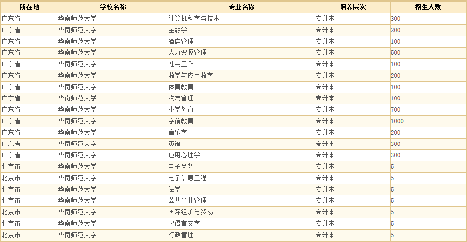 华南师范大学2.png 【广州学历提升】2020年秋华南师范大学网络教育招生计划