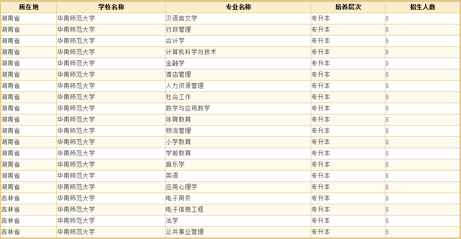 华南师范大学5.png 【广州学历提升】2020年秋华南师范大学网络教育招生计划