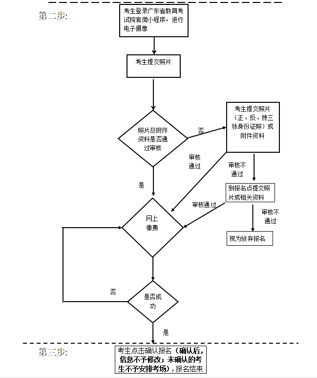 2020年广东省成人高考第一次志愿填报