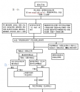 2020年广东省成人高考第一次志愿填报