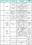 2020年12月网络教育统考工作整体流程