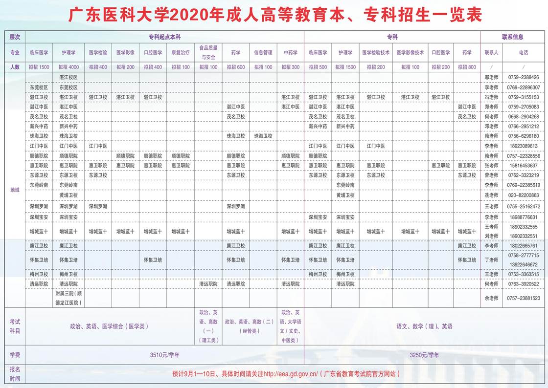 广东医科大学2020年成人高等教育本、专科招生一览表