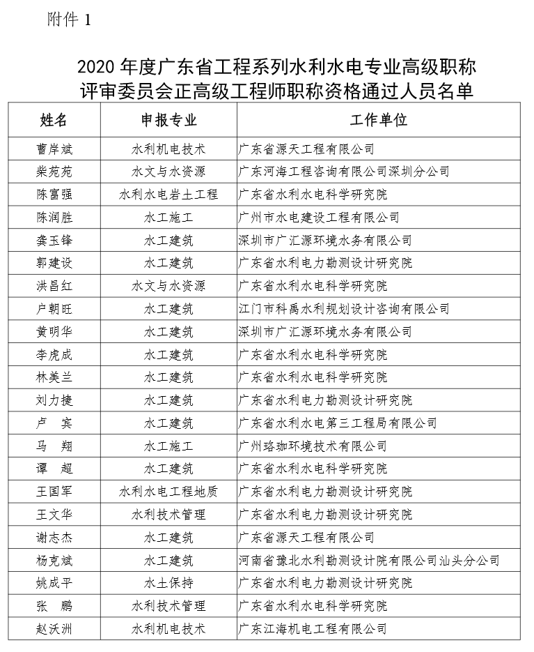 经广东省工程系列水利水电专业高级职称评审委员会评审，曹岸斌等22人通过水利水电专业正高级工程师职称资格评审（通过人员名单详见附件1）。