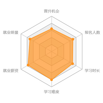 【广州学历提升】华南师范大学网络教育法学专业(专升本),培养具有良好政治素质与法律修养的专门人才!