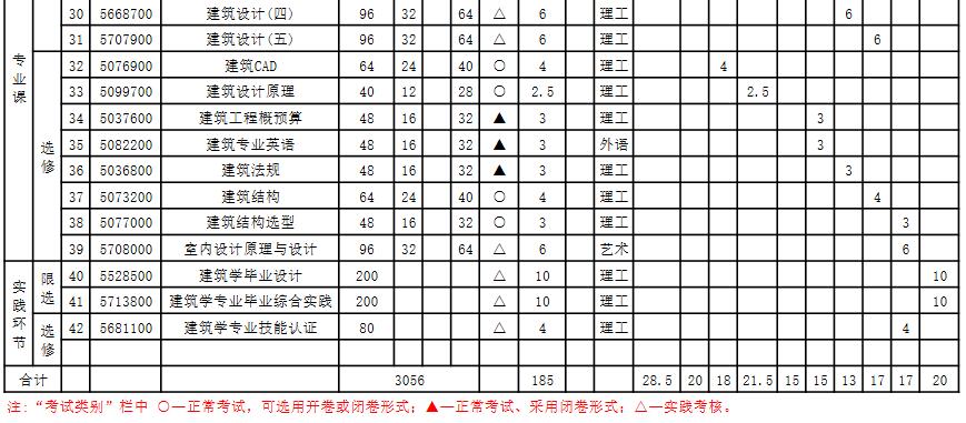【广州成人高等教育】广东工业大学成人高等教育建筑学(高起本)函授-