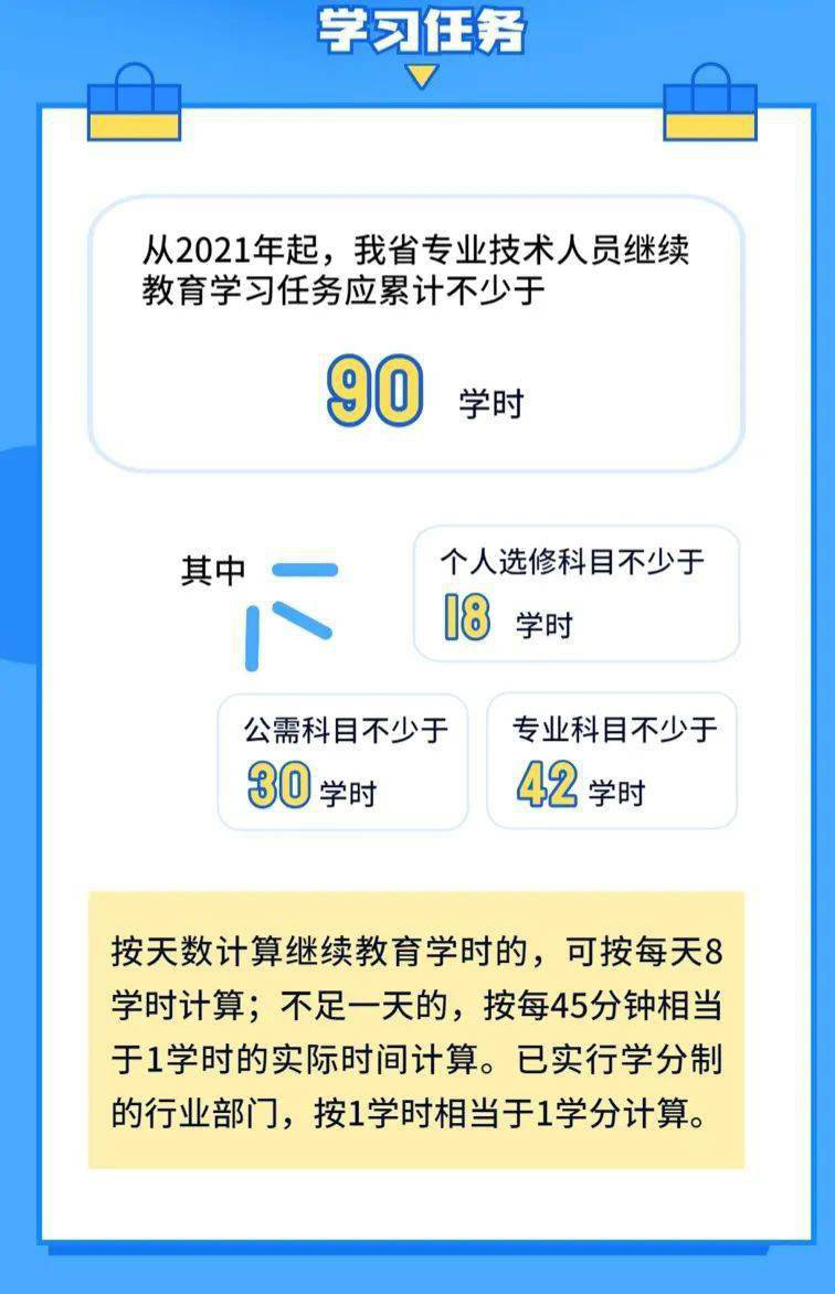 2021年度广东专业技术人员继续教育学习任务安排上啦！在哪学？怎么学？马上了解→ 
