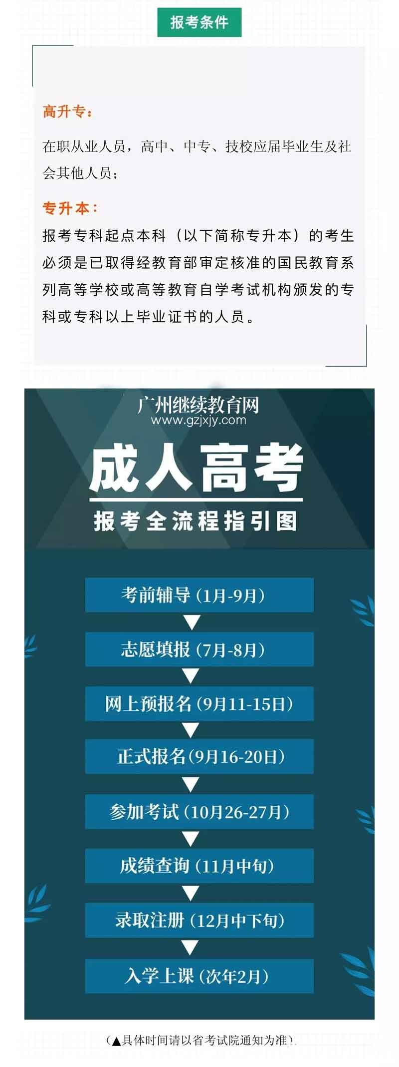 2021年【成人高考】广东工业大学成人高考招生简章