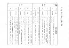 2021年度广东省轻工工程专业设置对照表