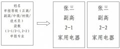 2021年度轻工工程技术人才职称评价申报材料填报指南