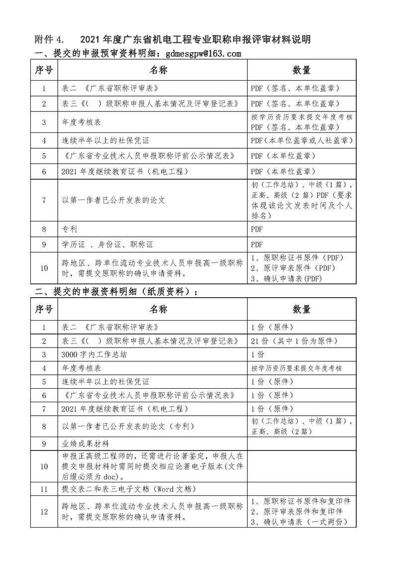 2021年度广东省机电工程专业职称申报提交评审材料说明
