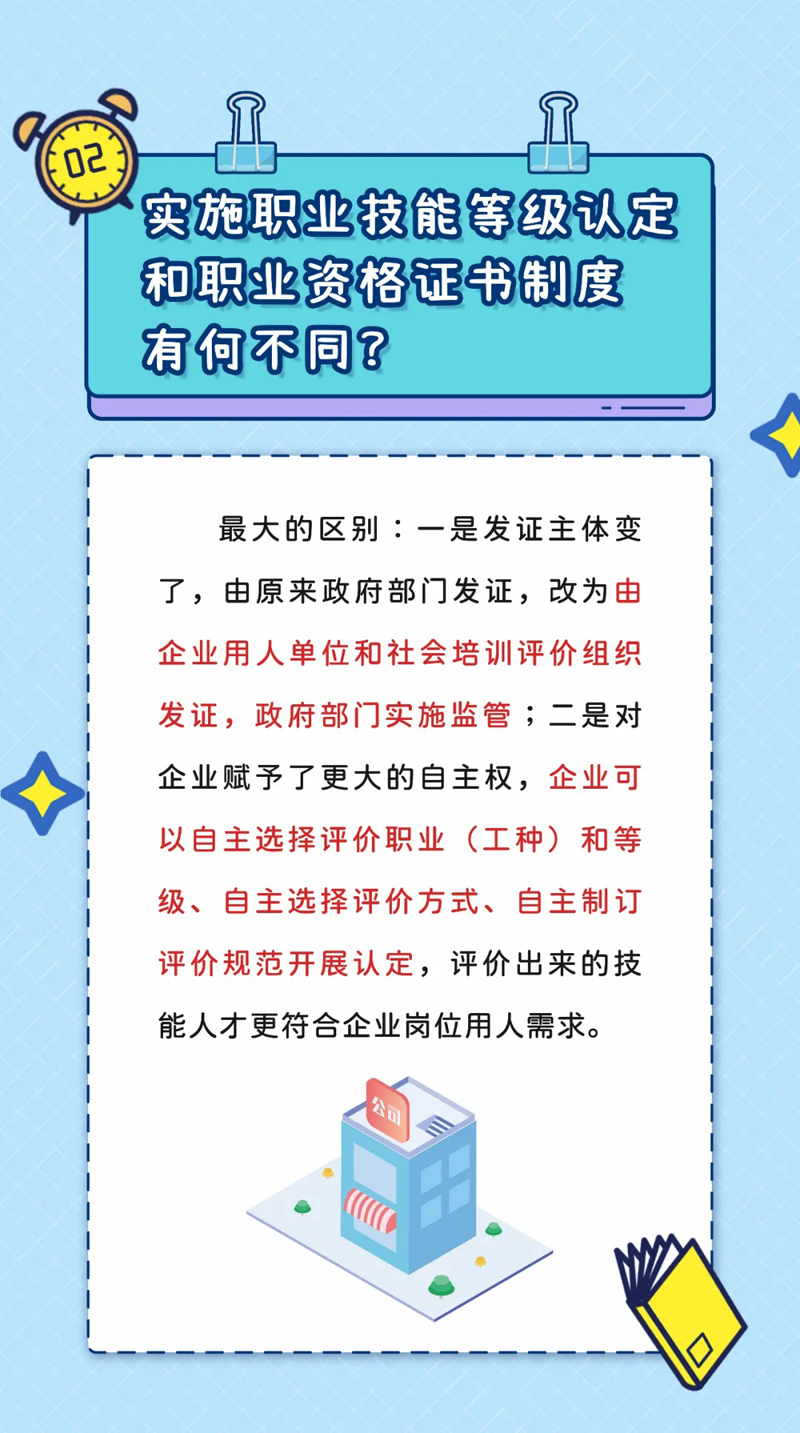 【热点】如何参与广州市职业技能等级认定，你知道吗？ 