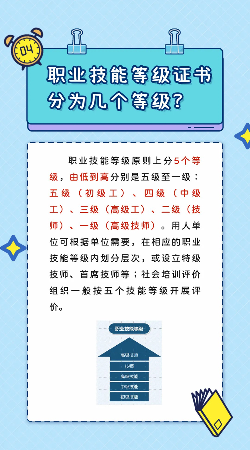 【热点】如何参与广州市职业技能等级认定，你知道吗？ 