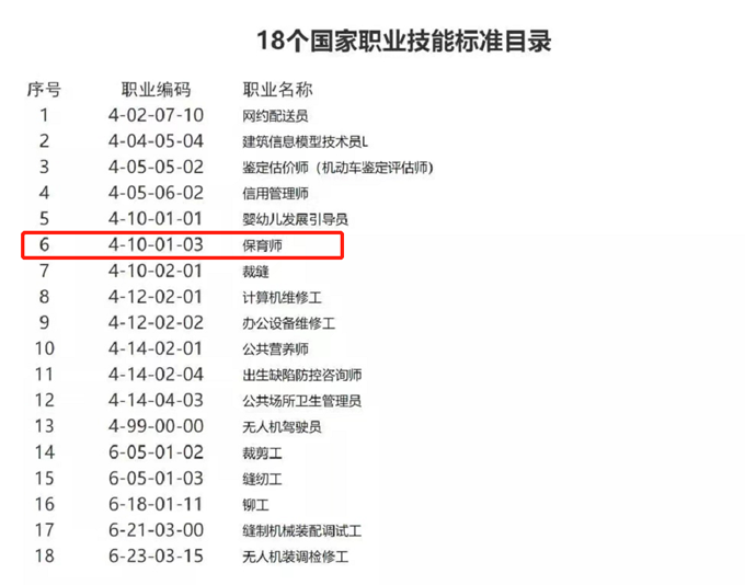 2022年广东省职业技能等级证书|保育师技能等级证书