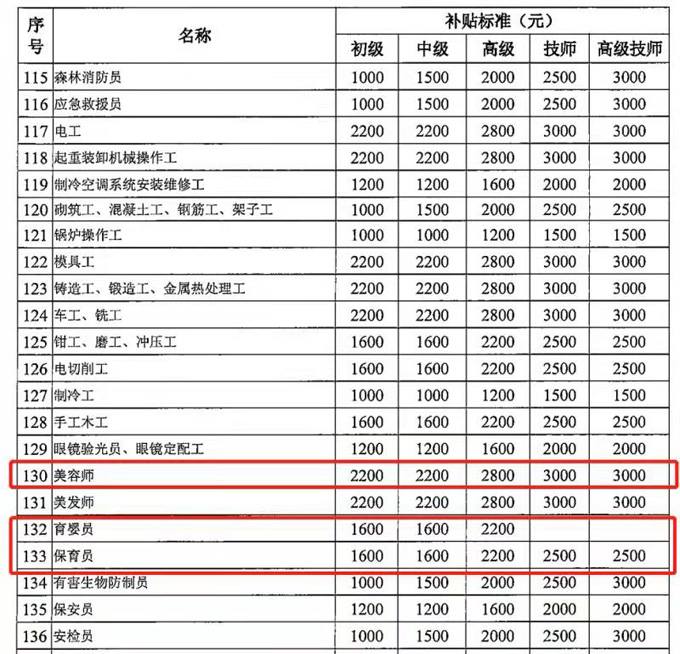 广州市保育师职业技能等级证书培训2022年5月第2期