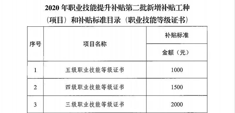 电商行业敲门砖！2022年广州市电子商务师技能等级证书！还能最高领取2000元补贴！