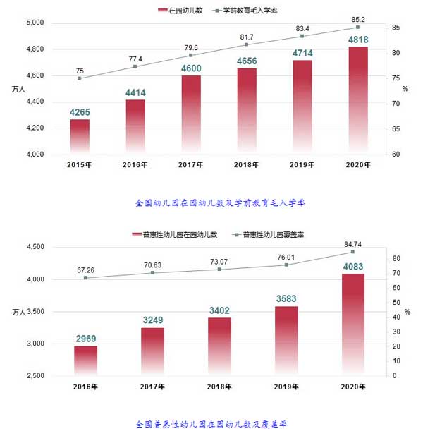 补贴1500/人！2023年广东省保育师技能等级证书就有机会领补贴，没证的现在就能报名！ 