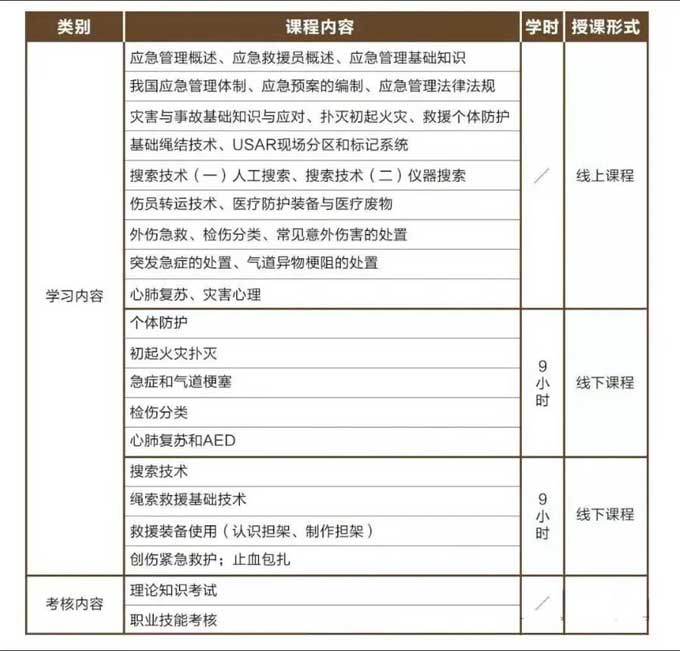 【职业资格】关于举办2024年7月广东省“应急救援员”（五级）国家职业资格培训鉴定的通知